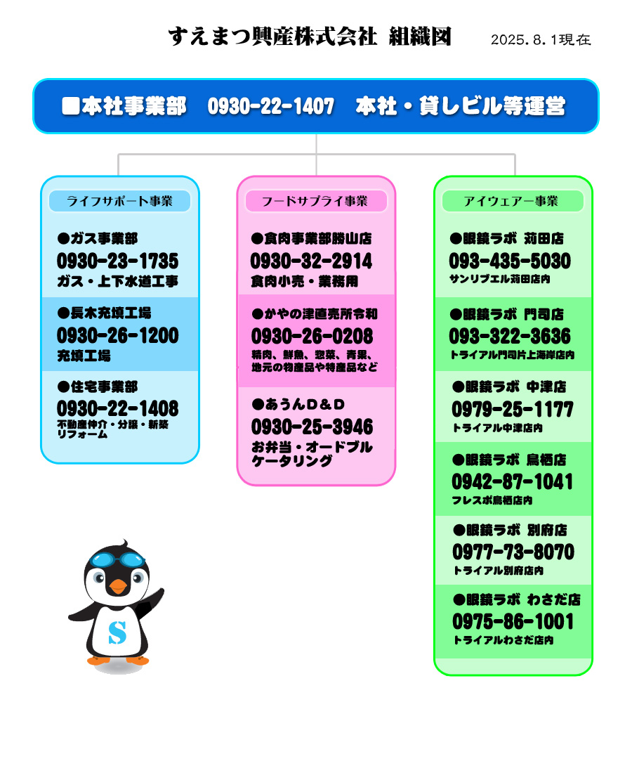 組織図 ～ すえまつ興産株式会社